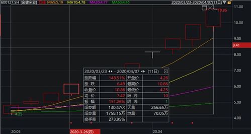 袁隆平重磅发声 大米股还是涨疯了 11天9个涨停板