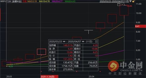 袁隆平重磅发声 大米股还是涨疯了 11天9个涨停板